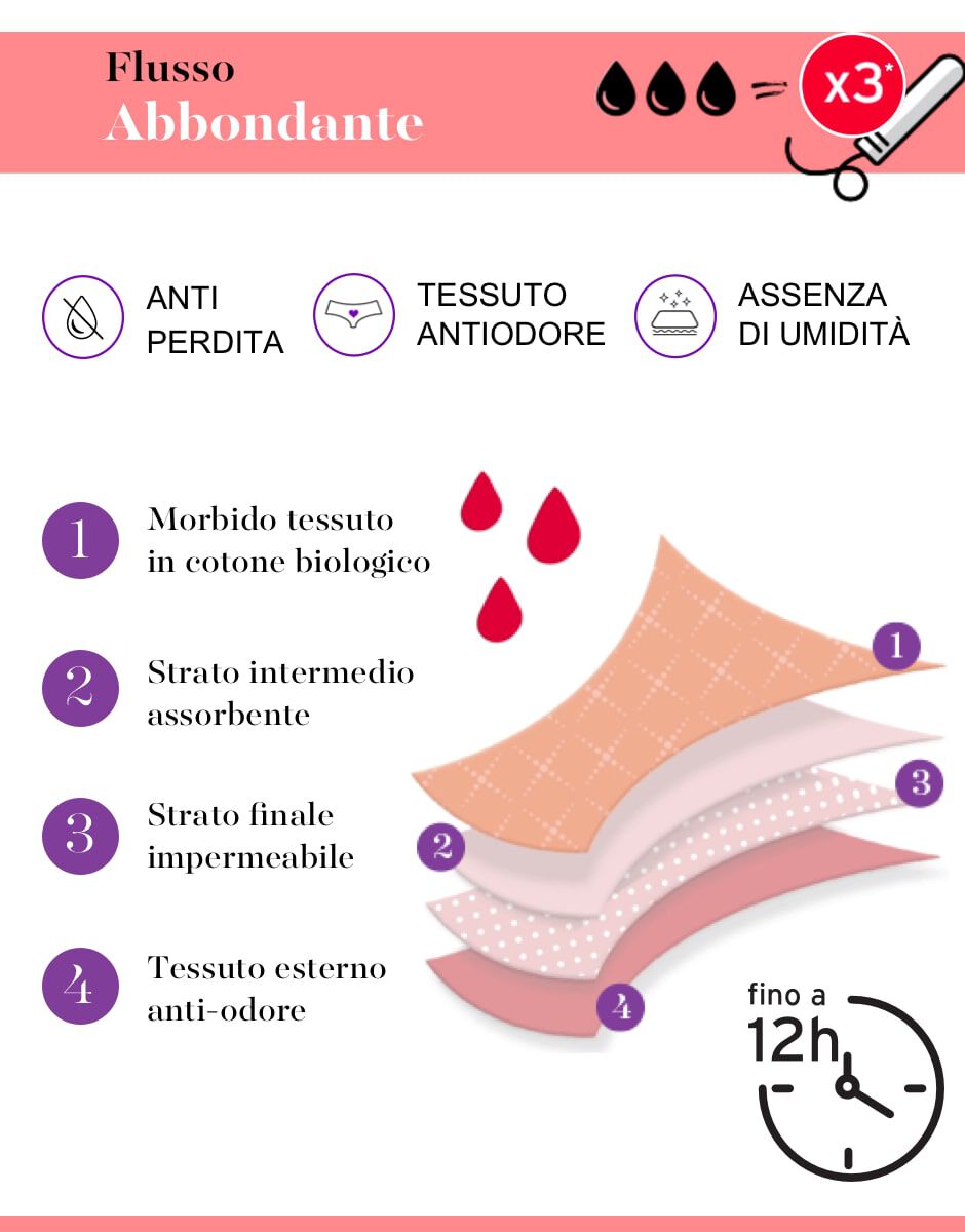 Mutandine assorbenti per ciclo on sale