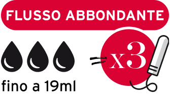 Simbolo flusso abbondante – corrispondenza tamponi